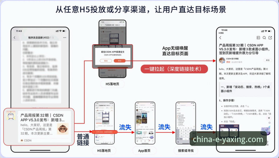 亚星官网登录入口 vs 移动端应用：解锁数字体验的两种创新路径