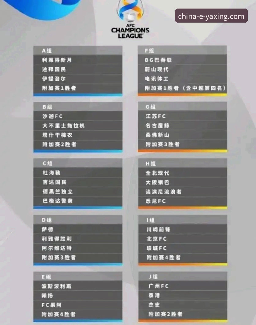 亚冠精英联赛扩军详解：中超席位从1.5到2.5的突破性变化